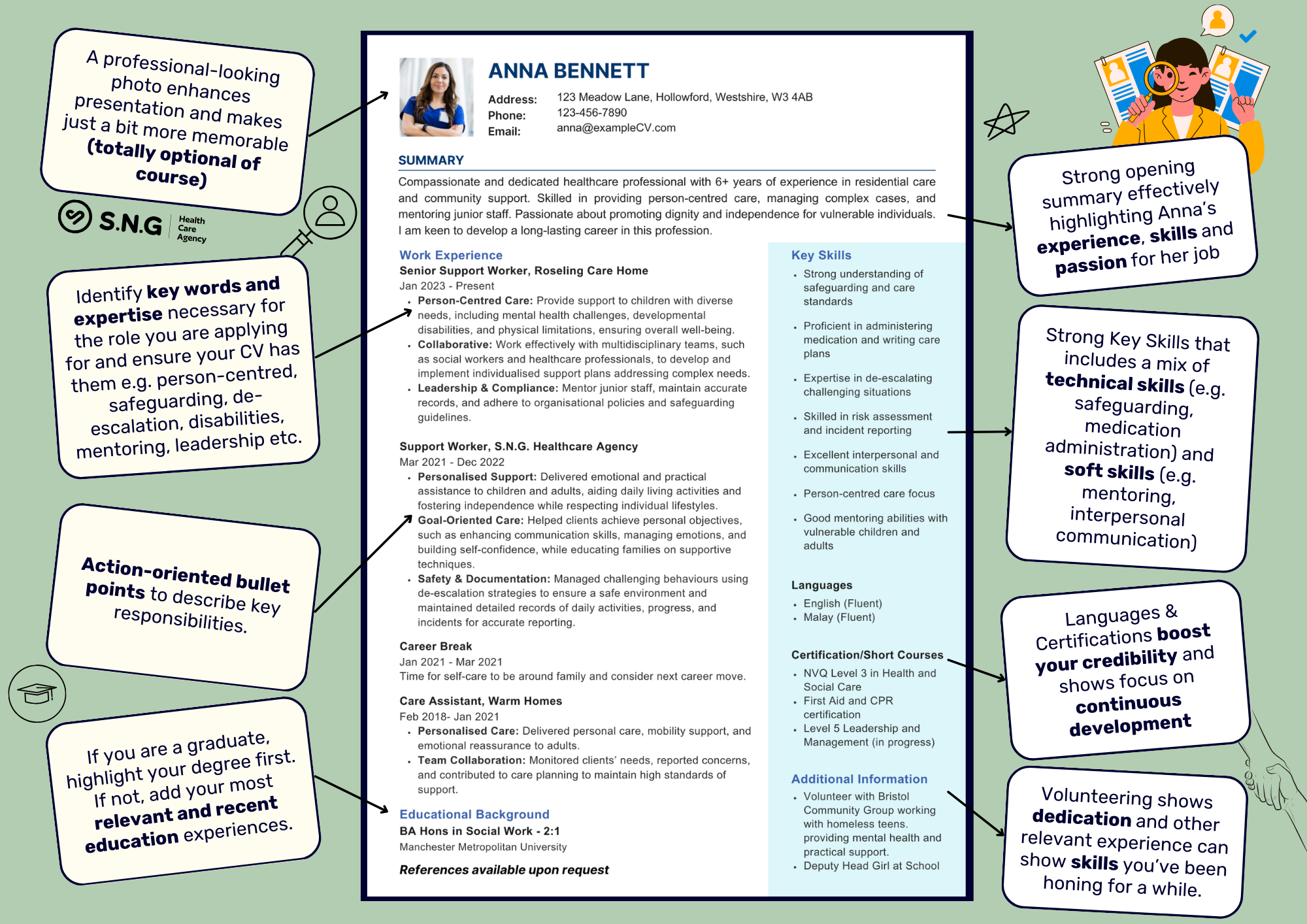 SNG Healthcare Example CV Annotation